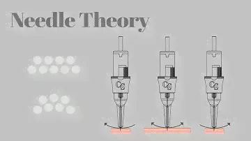 PMU Needle Cartridge Theory Course | Extensive In Depth Knowledge | Cosmedic Supplies